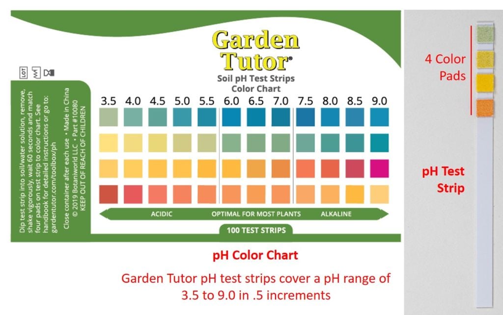 Soil Test Chart