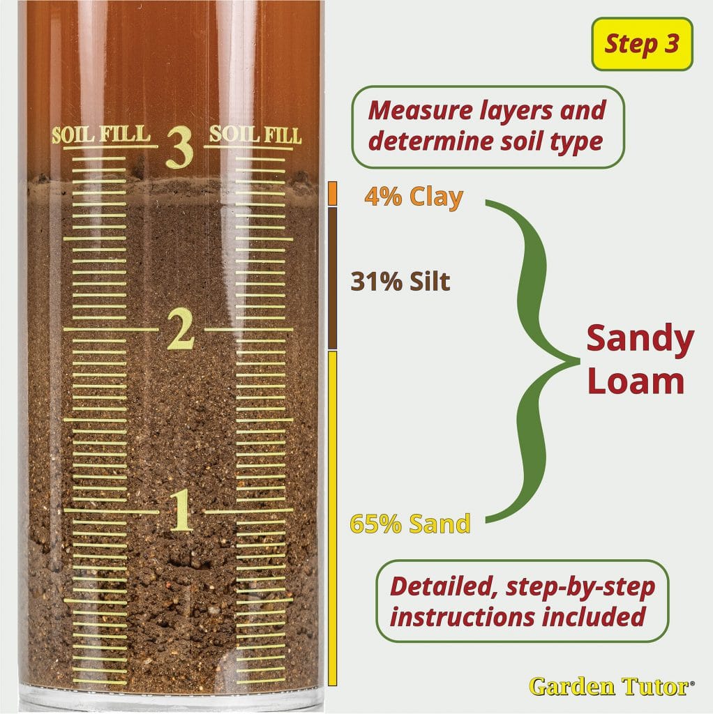 Soil Texture Testing And Identification - Garden Tutor